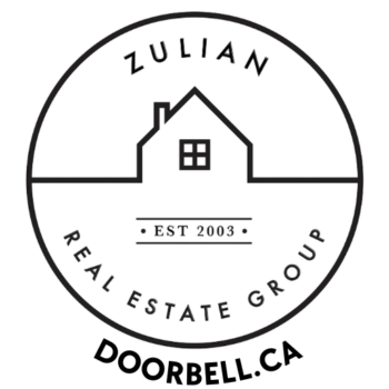 Zulian Real Estate Group - Logo